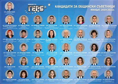 ПП ГЕРБ - Сливен |Материали на ПП "ГЕРБ" за Местни избори 2019