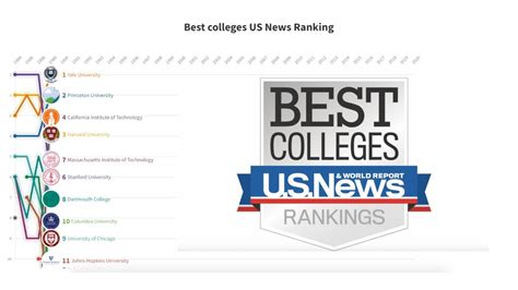 Us News College Rankings 2025 - Reiko Melisande