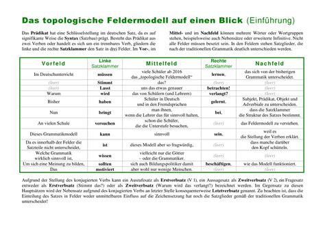 Das Topologische Feldermodell Auf Einen Blick Einf Hrung Und