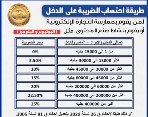 بالأرقام مصلحة الضرائب تعلن تفاصيل الضريبة المفروضة على هذه النوعية من