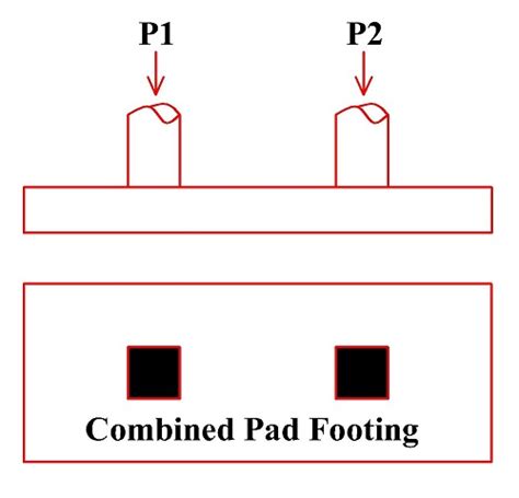 Conditions To Use Combined Pad Footing In Foundations