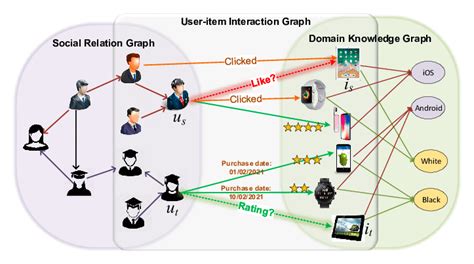 グラフニューラルネットワークgnn徹底解説！用途と仕組みからpygでの実装まで