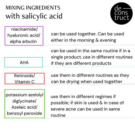 Mixing Ingredients With Salicylic Acid