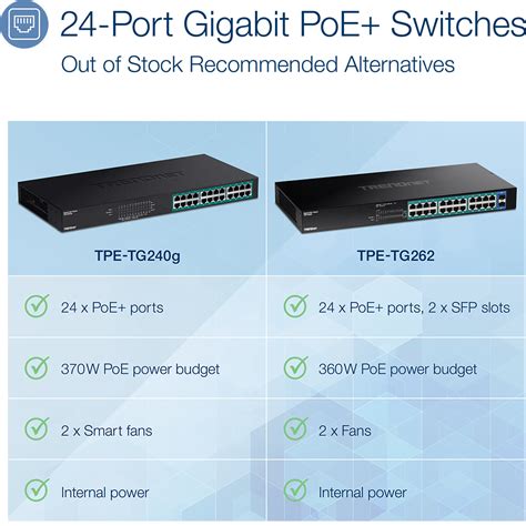 Port Gigabit Poe Switch Trendnet Tpe Tg G