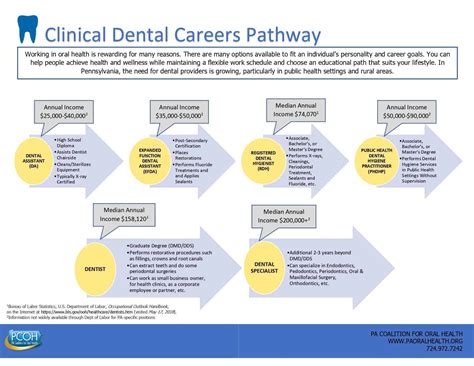 Fluoride Supply Pcoh Pa Coalition For Oral Health