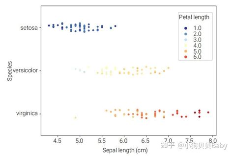 【python可视化】可视之美4：seaborn 一元特征数据可视化 知乎