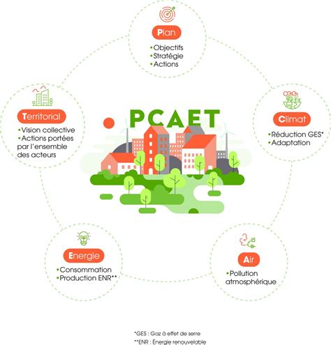 Plan Climat Air Energie Territorial Dites Nous Tout