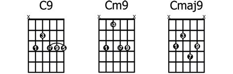 Extended Chords 9th 11th 13th for Guitar - GUITARHABITS