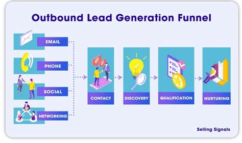 Outboundsequence NuSpark Media Group