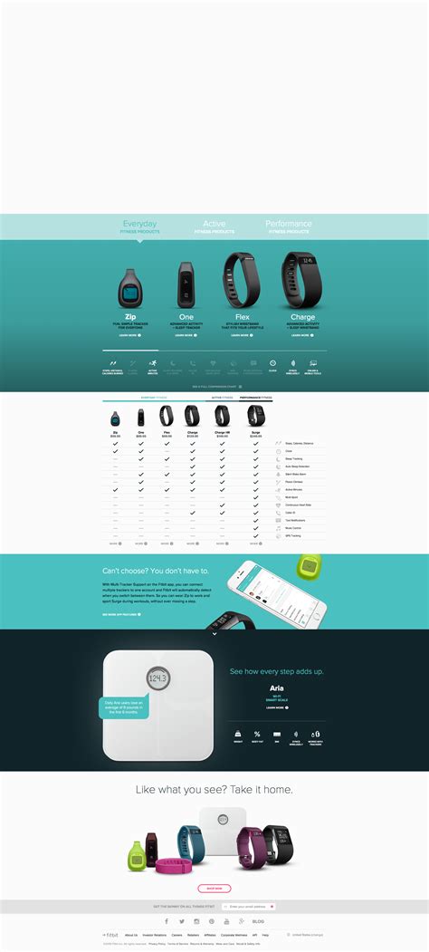 Fitbit comparison chart | Compare fitness trackers, Apple watch fashion ...