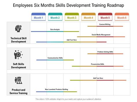 Employee Development Roadmap Template