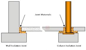 What are Isolation Joints in Concrete Structures? – theconstructor.org