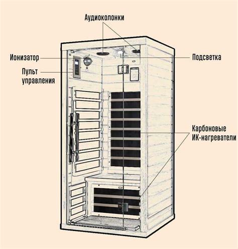 Инфракрасная сауна: принцип работы, польза для здоровья.