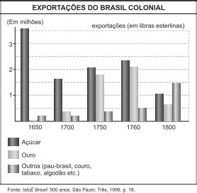 AIO A Analise Do Grafico E Os Conhecimentos Sobre As