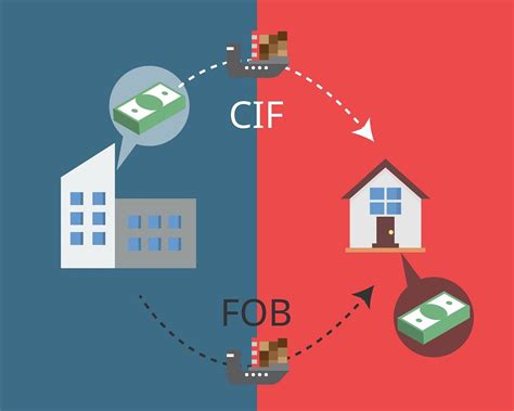 FOB e CIF o que são e qual a diferença entre os dois tipos de frete