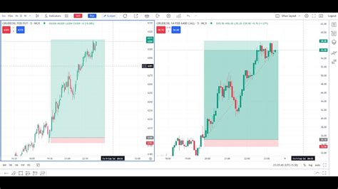 Banknifty Nifty Special Hero Zero Live Intraday Market Analysis Th