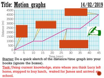 Motions Graphs Complete Lesson By Dr MN TPT