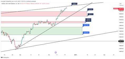 Cme Mini Dl Nq Chart Image By Ercandrgt Tradingview