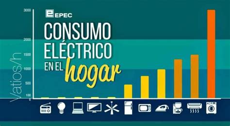 Cuáles Son Los Electrodomésticos Que Más Energía Consumen