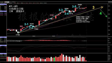 當沖台指期選擇權莊家【2441】〈台股風向球〉聯準會降息雜音增 清明前維持內資主導 Mih聯盟執行長異動 鴻海集團電動車策略長關