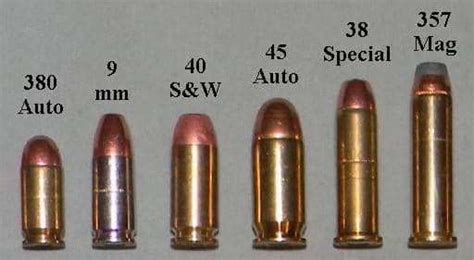 Understanding Pistol Calibers A Guide To Choosing The Right One For You