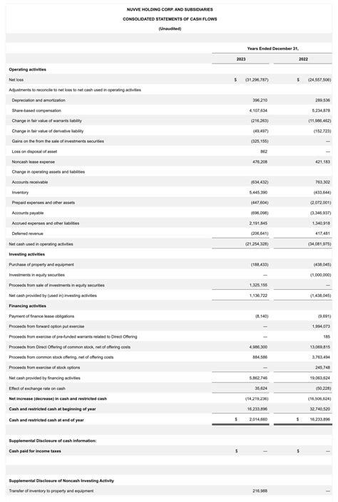 Nuvve Announces Select Preliminary 2023 Financial Results