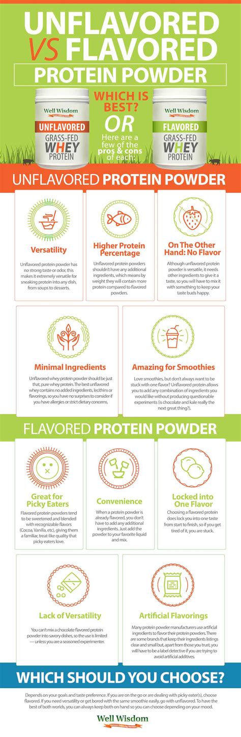 Unflavored Vs Flavored Protein Powder Infographic