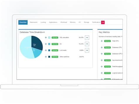 Ibm Db2 Pricing Reviews And Features Capterra Canada 2024