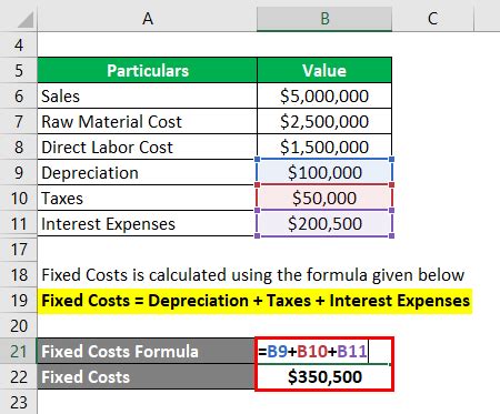 Break-Even Sales Formula | Calculator (Examples with Excel Template)