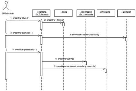 Top 39 Imagen Software Para Hacer Diagramas De Secuencia Abzlocal Mx