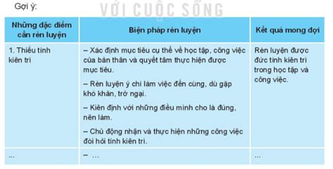 Giải bài tập Sách Giáo Khoa Hoạt động 4 Xây dựng kế hoạch rèn luyện