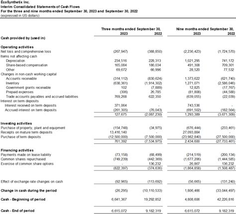 Ecosynthetix Reports 2023 Third Quarter Results Ecosynthetix