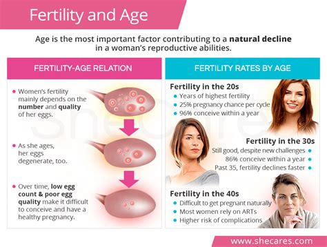 How Do I Know If I Am Fertile Enough To Get Pregnant