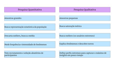 Diferen A Entre Pesquisa Qualitativa E Quantitativa Exemplos Novo