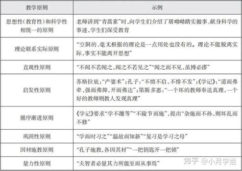 提分必看对比近5年招教真题我们总结出62个原则客观题最爱考这些 知乎