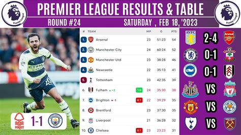 Premier League Table Today Nottingham Vs Man City Epl Results Todays