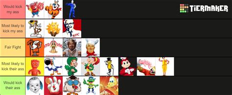 Food Mascots That Could Kick My Ass Tier List Community Rankings