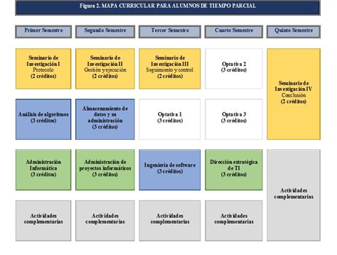 Mapa Curricular IPN