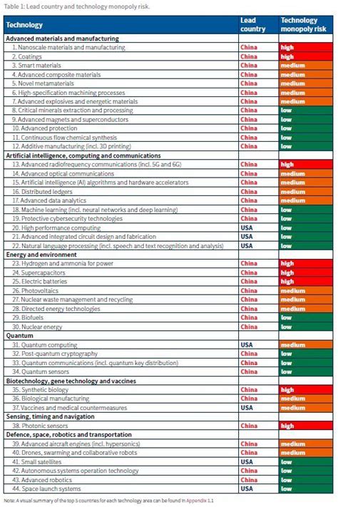 S L Kanthan On Twitter China Cant Innovate Analysis By Aspi