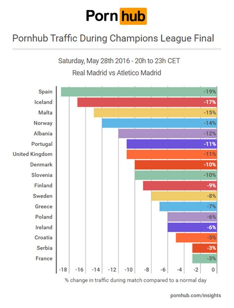 Uefa Champion S League Final 2016 Pornhub Insights