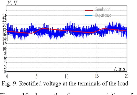 PDF Measurement And Analysis Of Common And Differential Modes