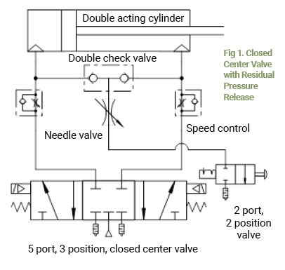 Pneumatic Actuator Schematic Diagram - Circuit Diagram