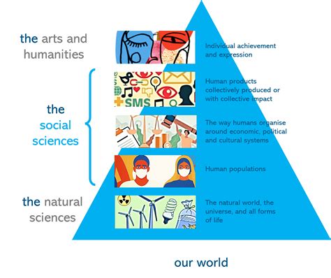 Social Science What It Is And The Major Branches 56 Off