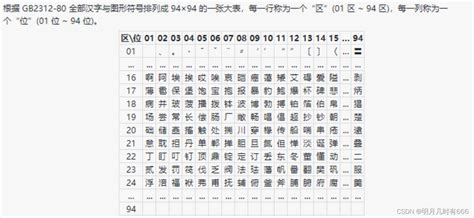 字符编码及乱码 Csdn博客