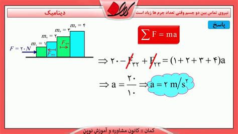 فیزیک دوازدهم فصل دوم دینامیک نیروی تماس بین دو جسم نیروی تماس بین دو