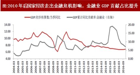 2018 2023年中国金融行业市场现状规模分析及投资发展趋势研究报告观研报告网