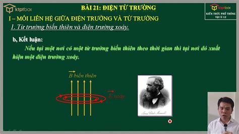 Bài 21: ĐIỆN TỪ TRƯỜNG - Vật Lý 12 - YouTube