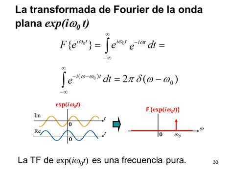 De La Serie De Fourier A La Transformada De Fourier