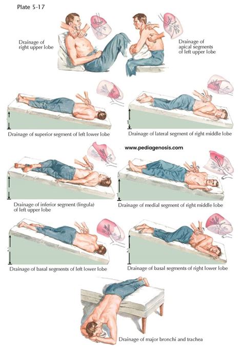 Postural Drainage And Breathing Exercises Medical School Motivation