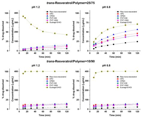 Antioxidants | Special Issue : Antioxidant Activity of “Polyphenolic Food” and Human Health